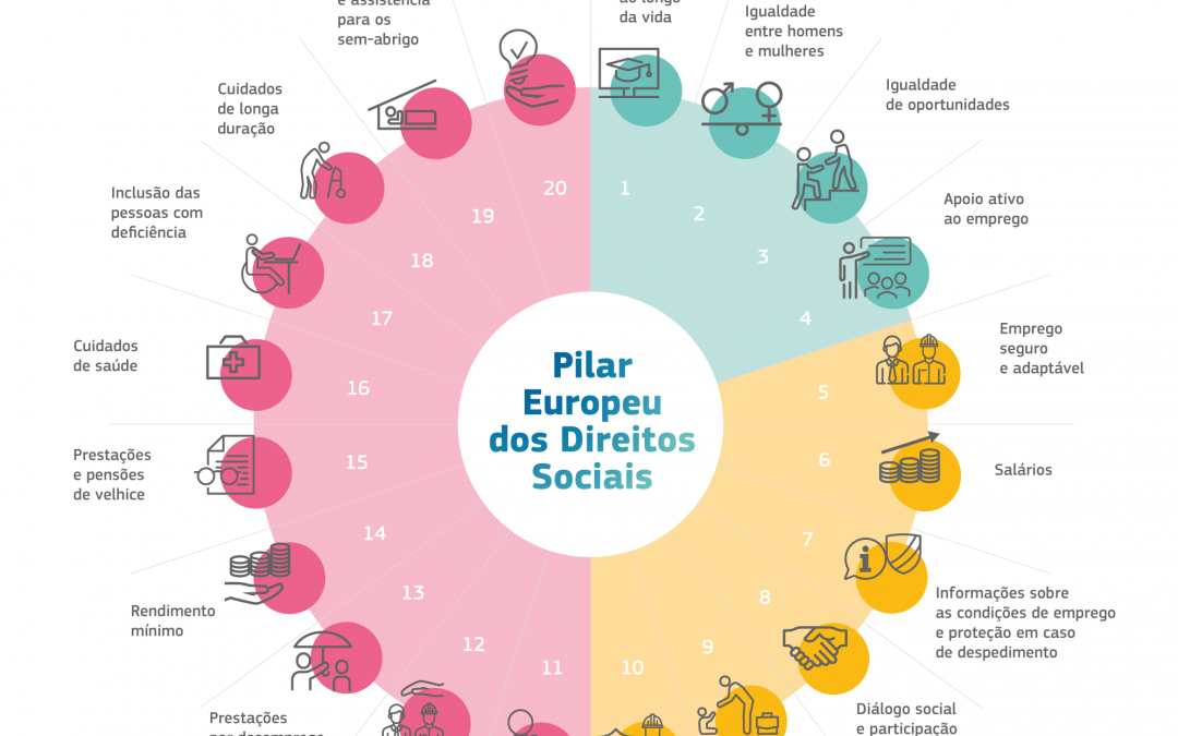 CIP contribui para a estratégia de concretização do Plano de Ação para o Pilar Europeu dos Direitos Sociais