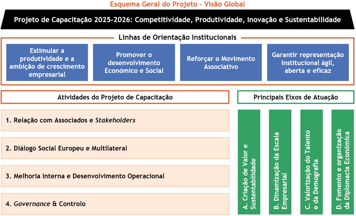 CIP Projeto 25 26
